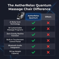 AetherRelax Quantum Massage Chair — Comparison