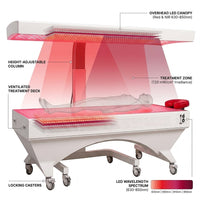 LumiThera ProLux 360 Red Light Therapy Bed — How It Works