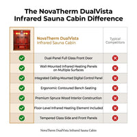 NovaTherm DualVista Infrared Sauna Cabin — Comparison