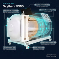 Oxythera V360 Hyperbaric Chamber — How It Works