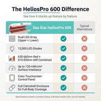 Red Light Therapy Capsule Designed for Full Body Treatment, high-quality LEDs, Touchscreen Control, 600W — Comparison