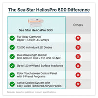Sea Star HeliosPro 600 Red Light Therapy Capsule — Comparison