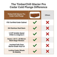 TimberChill Glacier Pro Cedar Cold Plunge — Comparison
