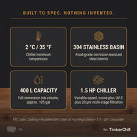 TimberChill Glacier Pro Cedar Cold Plunge — Results & Stats