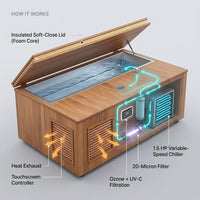 TimberChill Glacier Pro Cedar Cold Plunge — How It Works